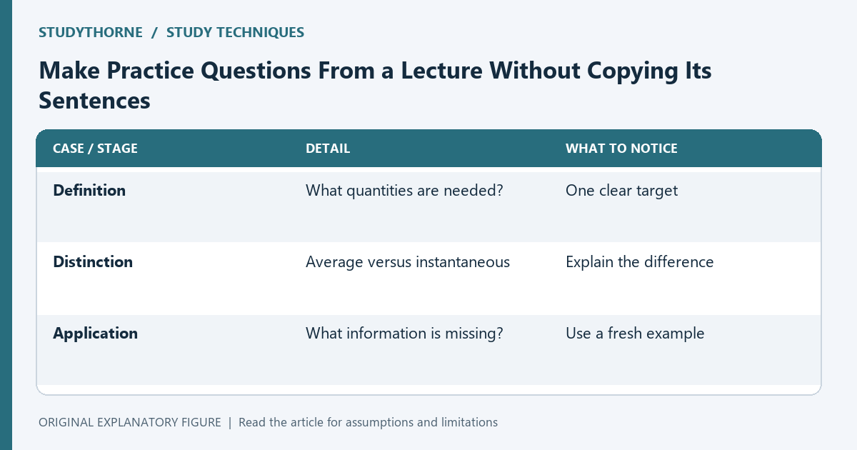 A checked practice set tests definitions, distinctions, and applications rather than copied sentence completion.
